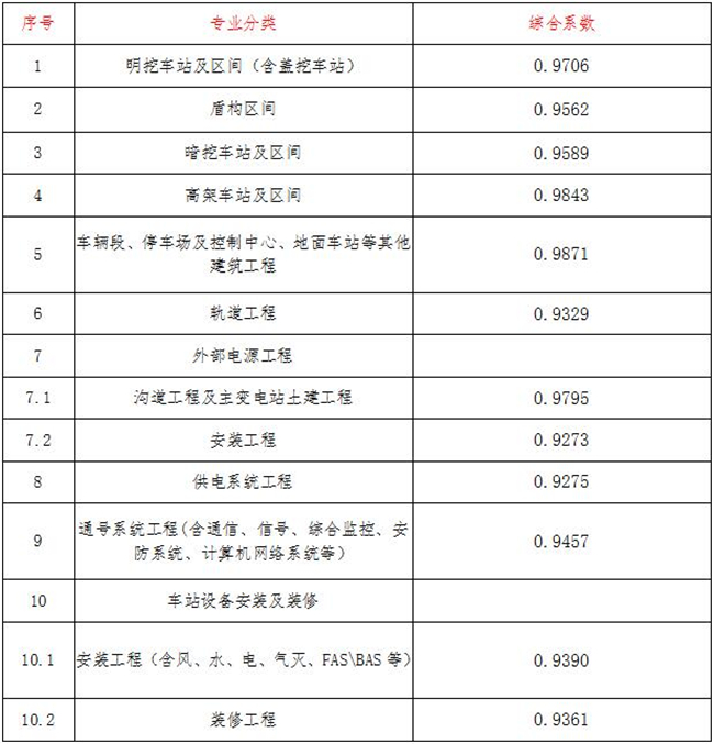工程造价,星空在线登录官网_星空（中国）
